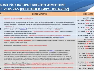 ❗ВНИМАНИЕ❗  Ужесточена административная ответственность за нарушение требований пожарной безопасности.