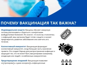 Неделя осведомленности о важности иммунопрофилактики
