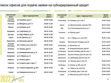 Потребительский кредит КРСТ