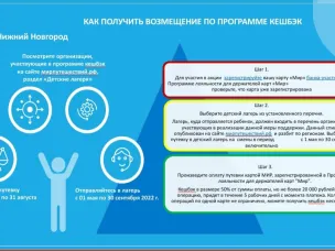 ЛЕТНИЙ ОТДЫХ | КЭШБЭК 2022