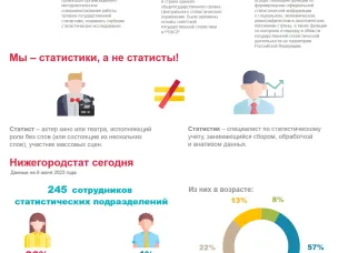 Наука и образование. Статистика – наука, которая не терпит приблизительности