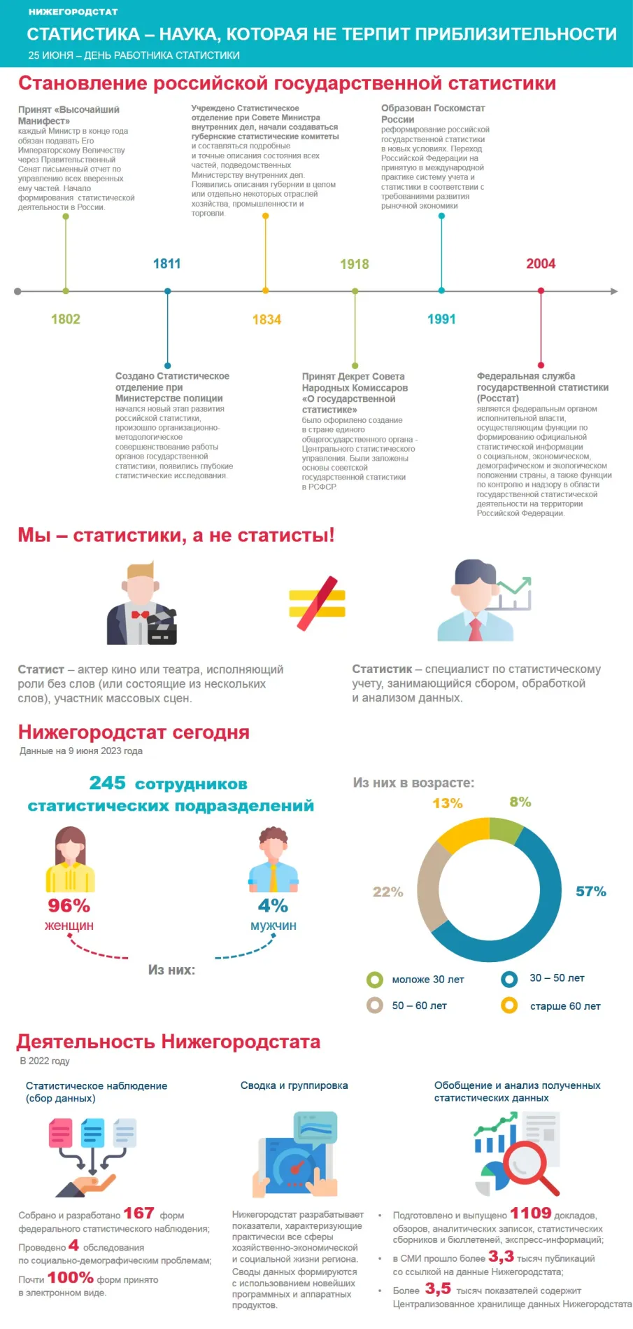 Наука и образование. Статистика – наука, которая не терпит приблизительности