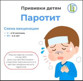 «Вакцинация детей»