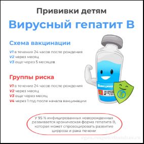 «Вакцинация детей»