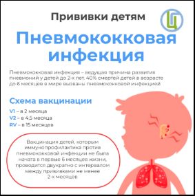 «Вакцинация детей»