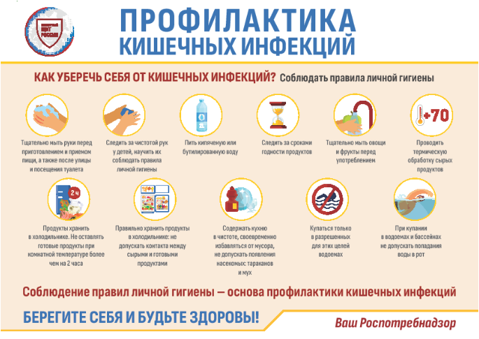 «Профилактика кишечных инфекций»