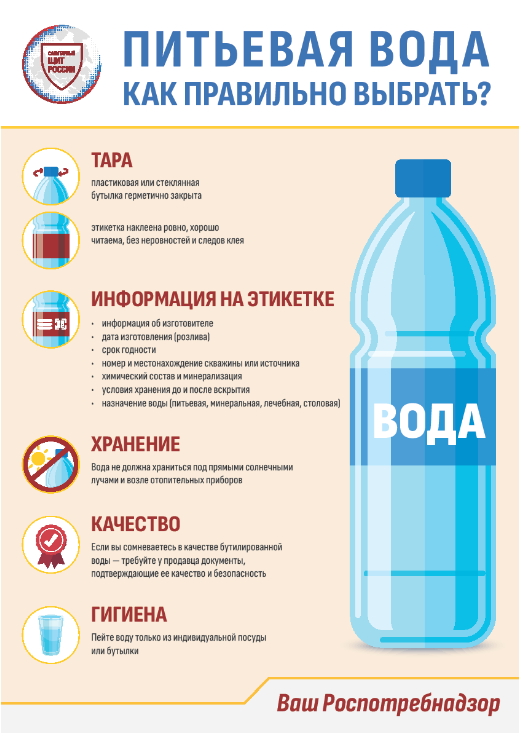 «Питьевая вода: как правильно выбрать?»