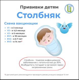 «Вакцинация детей»
